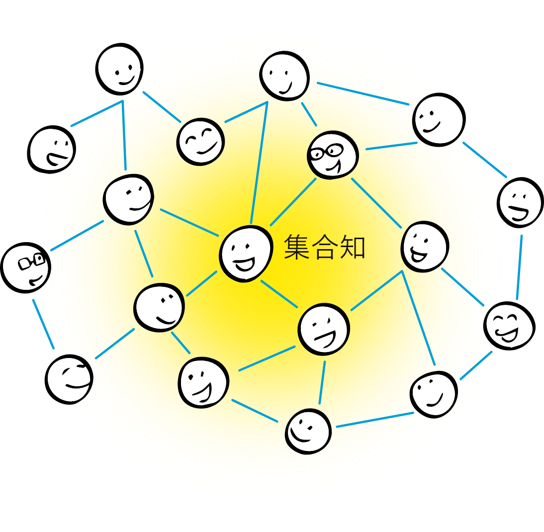 絡み合った問題は、一方向では解決しません